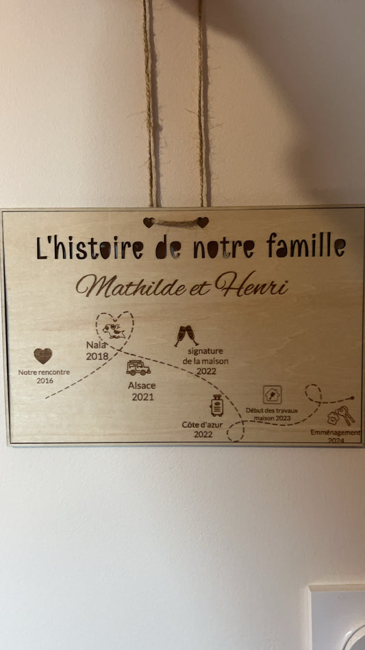 L histoire de notre famille